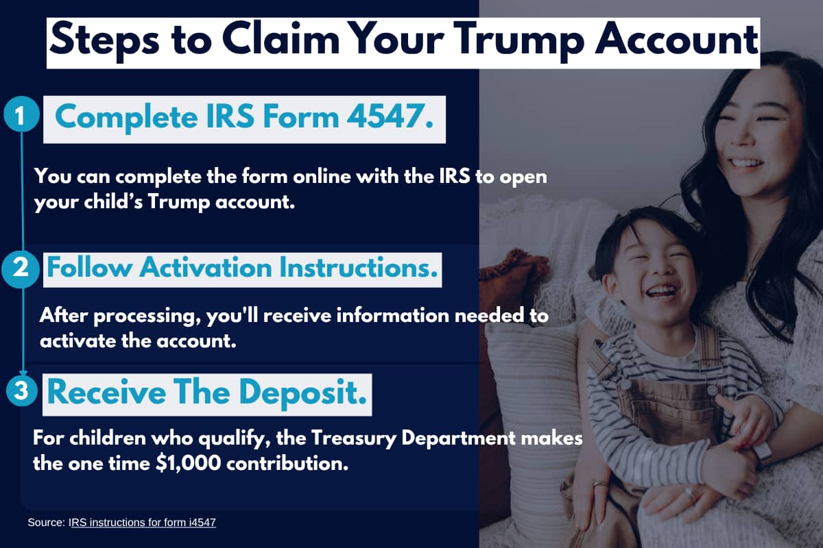 An infographic showing the steps on claiming American children's Trump account.